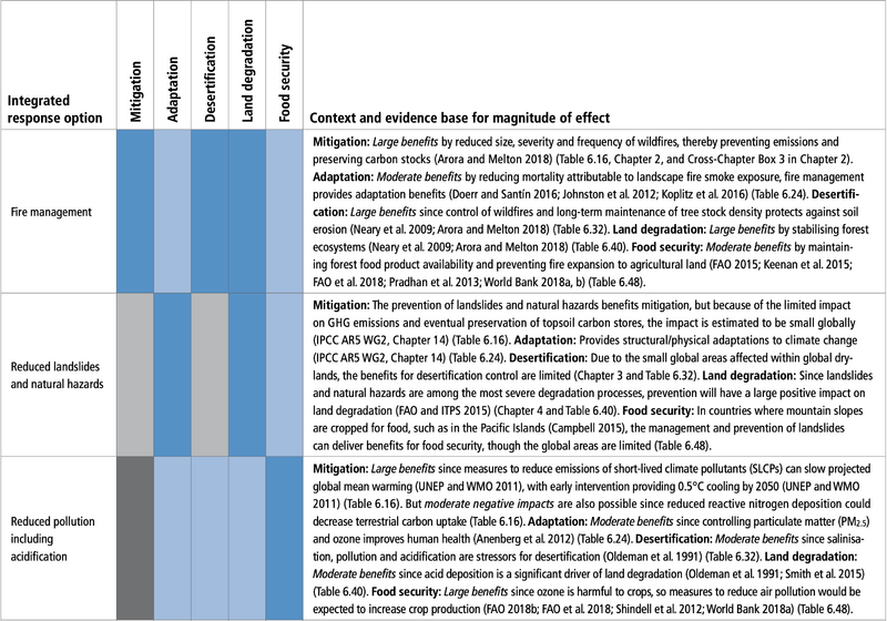 File:3e4ce784765ebbc4cbf90be930f3a738 table-6.57a.png