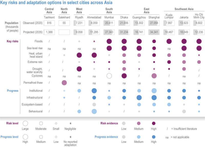 File:D1da2e524a9884942611e779d1a12b91 IPCC AR6 WGII Figure 10 008.png