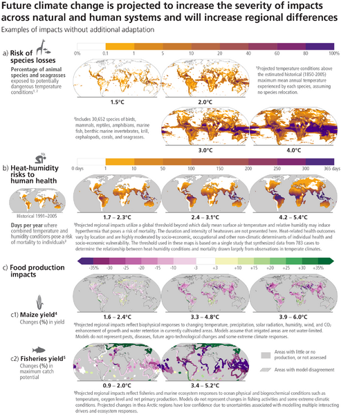 File:Eb3a527de699da501d40182223c8583e IPCC AR6 SYR Figure 3 2.png