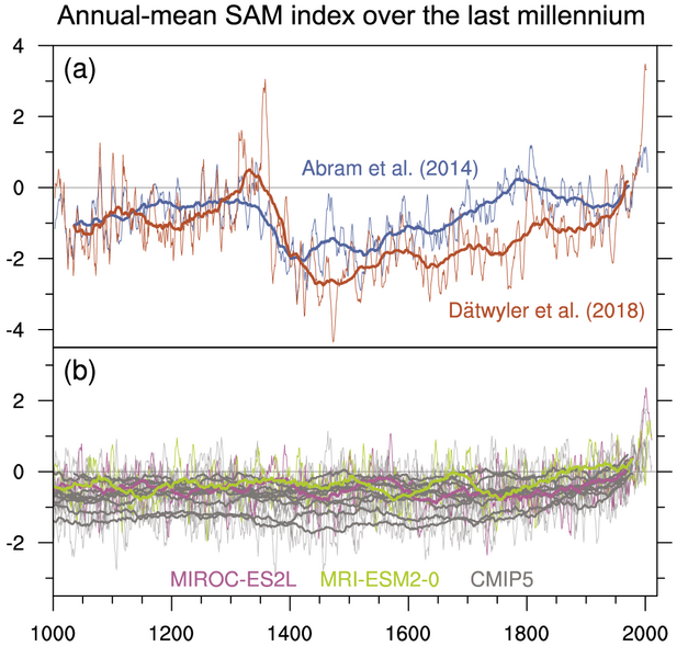 File:2a303798adcb7e1651d072fc363abf1f IPCC AR6 WGI Figure 3 35.png