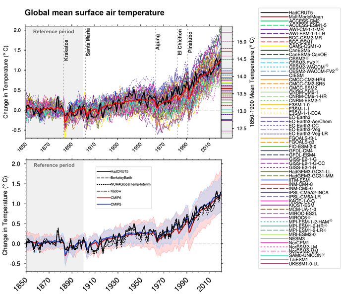 File:72fcbc98740a23baf81355209bdf9ca3 IPCC AR6 WGI Figure 3 4.png