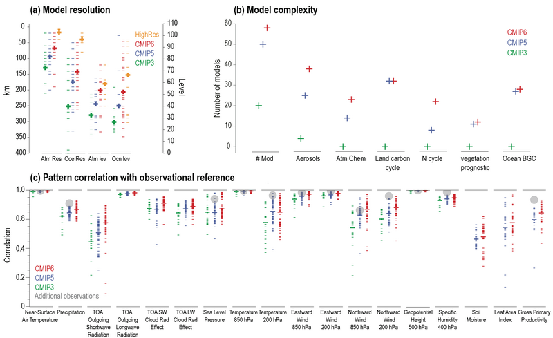 File:0fc6683b2510cbb49255c2fed4f543bf IPCC AR6 WGI TS Figure 2.png
