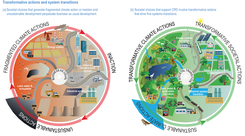 File:2348beff1d99dffcc62bb51b7426ba60 IPCC AR6 WGII Figure 18 003.png