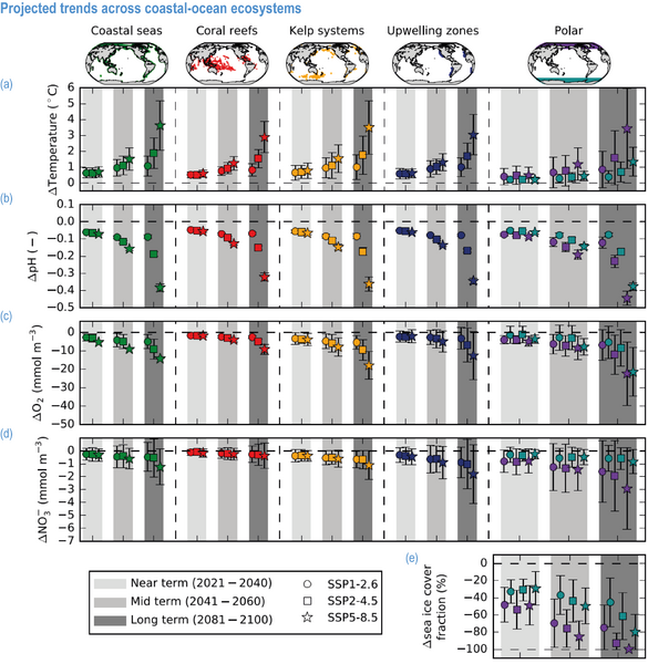 File:32a5117ac077716b623928bcd121634b IPCC AR6 WGII Figure 3 007.png