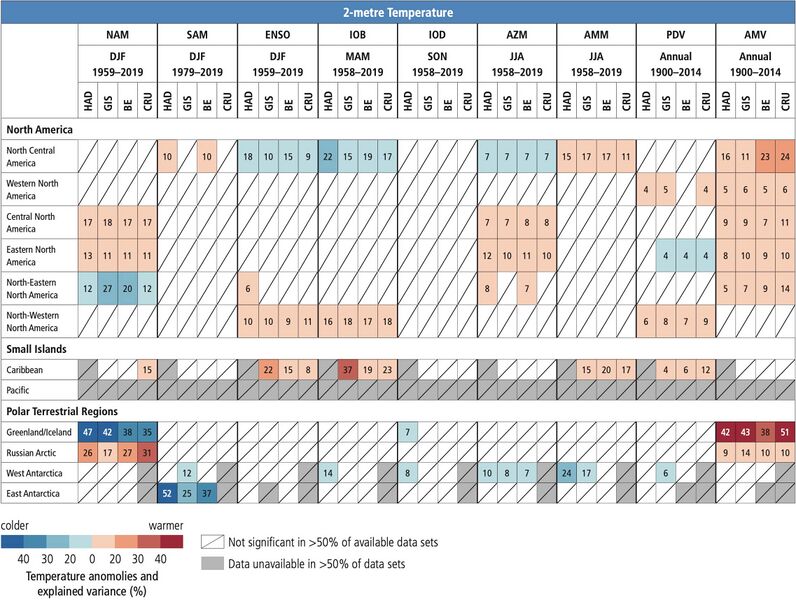File:76cafc2b4929b1d01a091f93962a87ae IPCC AR6 WGI Atlas Table 1 4.jpg