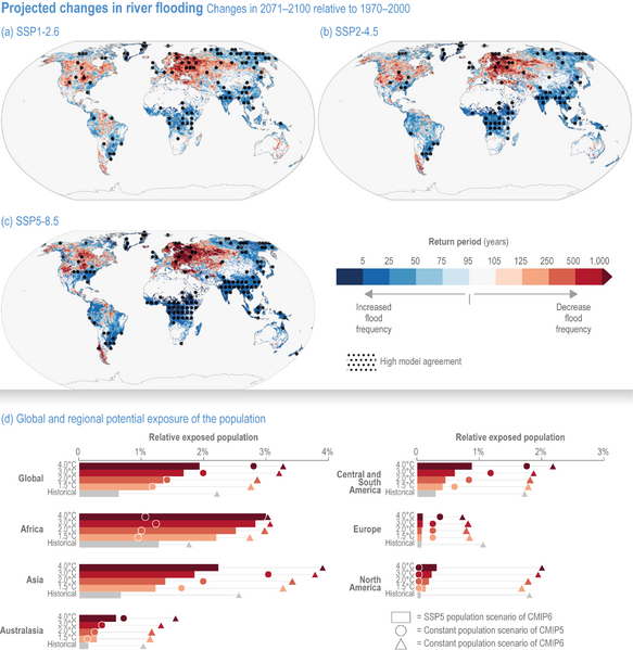 File:22f37989981eaf6f07d34c57a2537fe2 IPCC AR6 WGII Figure 4 017.png