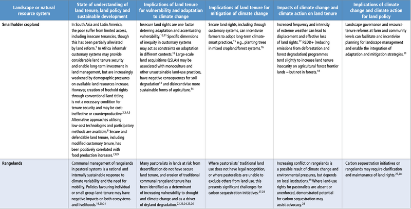 File:070de4f410090d8c000bb2ce5cea732b table-7.7-a.png