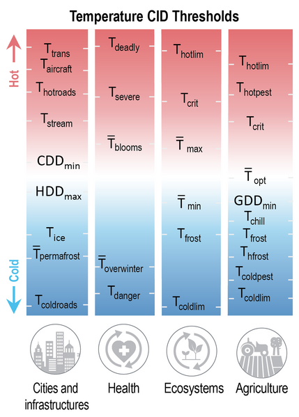 File:1fbbe02ba84f8df0d3124b2557ff7990 IPCC AR6 WGI Figure 12 3.png