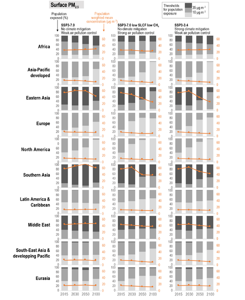 File:F2a3bb2c54c35a1bd8579a4b0c6cbba1 IPCC AR6 WGI Figure 6 25.png