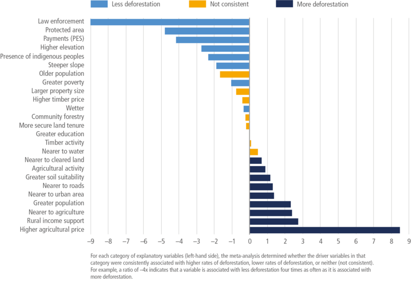 File:C88d1809d645ea0e319b28ad77c3d985 IPCC AR6 WGIII Figure 7 9.png