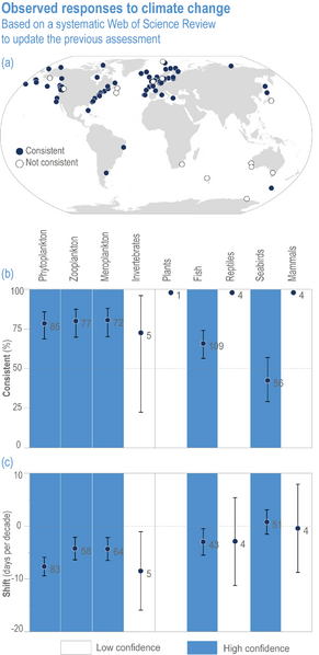 File:D1f25a14a1580fe6eb4b371e588bddc3 IPCC AR6 WGII Figure 3 016.png