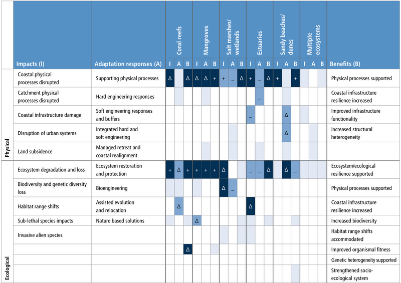 File:7d39cdbf3aab3eb42035a9db2c3f1367 table5.7-a.png