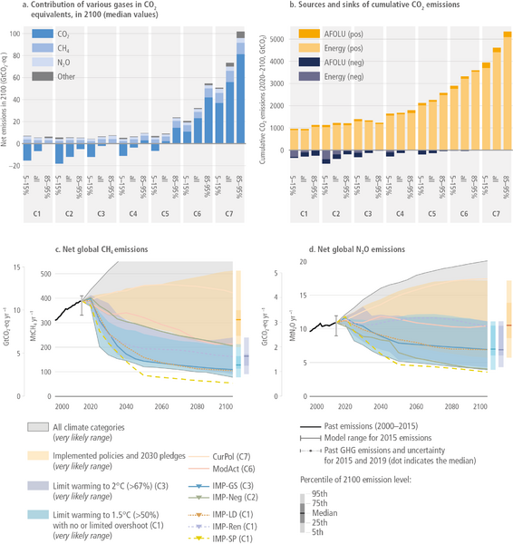 File:D1dd6a4272e18776d6d7b9812527cc38 IPCC AR6 WGIII Figure 3 12.png