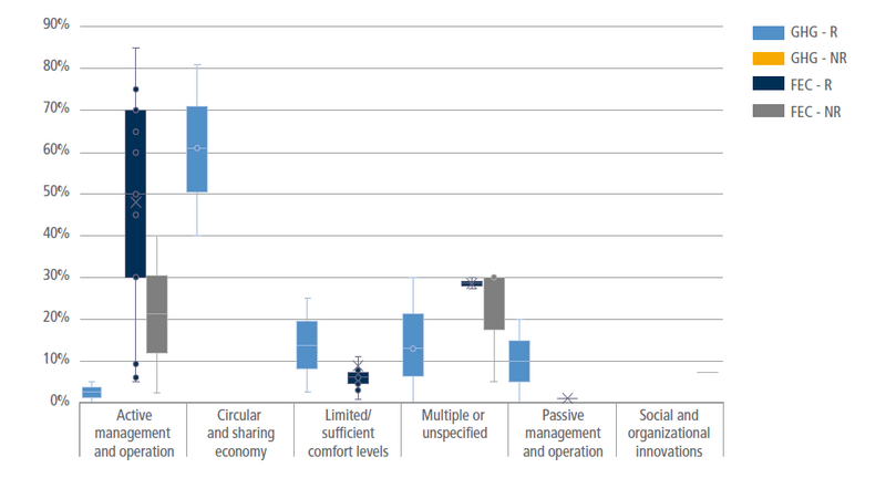 File:Eb668198025488ca55ed8d8d5e2544e3 IPCC AR6 WGIII Figure 9 14.png