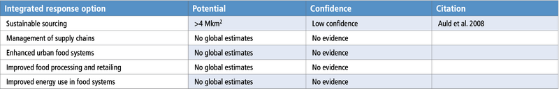 File:0224bf59dd4b0028dc73be55e0c4cb79 table-6.43.png