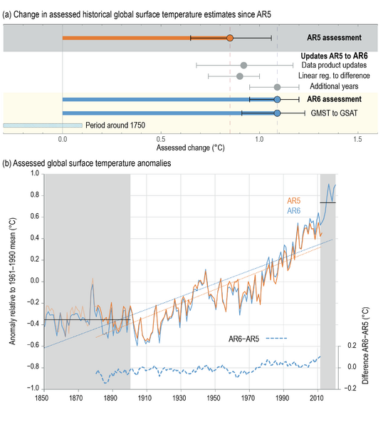 File:0eb5647470256cf45e0ca85e9ee7fe91 IPCC AR6 WGI CCBox 2 3 Figure 1.png