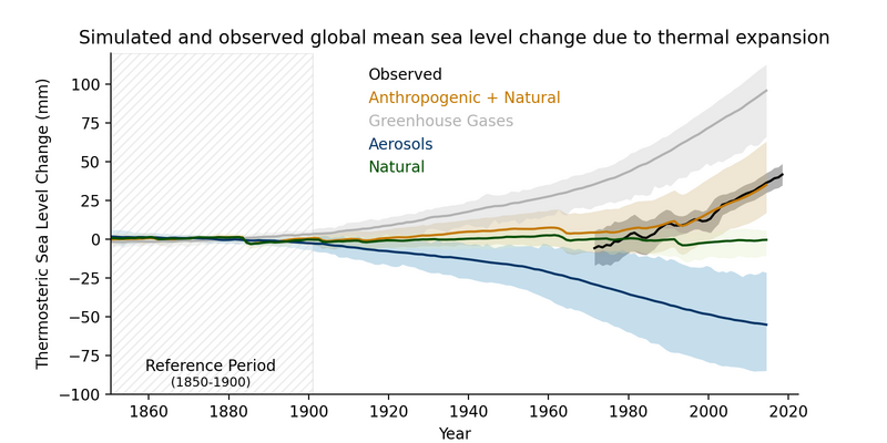 File:35bad91d2d74122df9a5fba37539908f IPCC AR6 WGI Figure 3 29.png