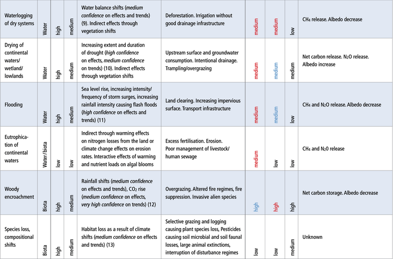File:7ea1721e1692d75bd6f0ecd7035b6c96 table-4.1-a.png