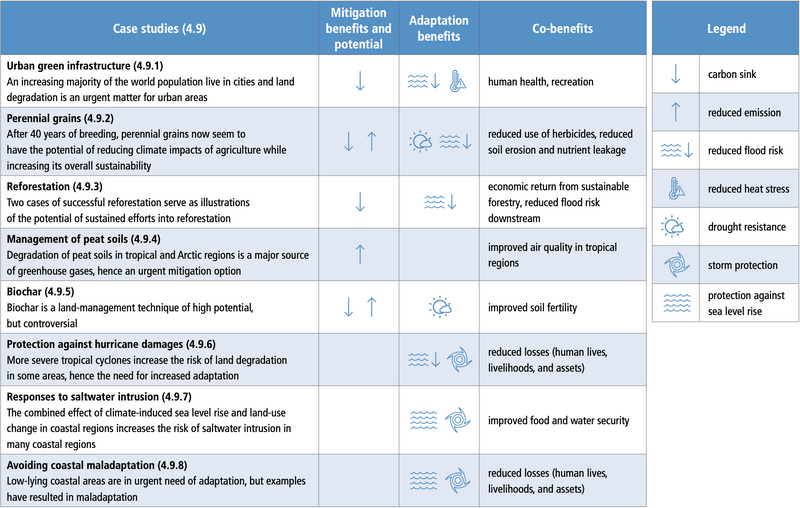 File:Bbd780f4dff0c0039b38655d00005f1d table-4.3.png