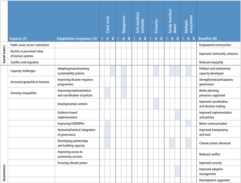 File:2b4df234366282f1ef81dd3b8f263a19 table5.7-c.png