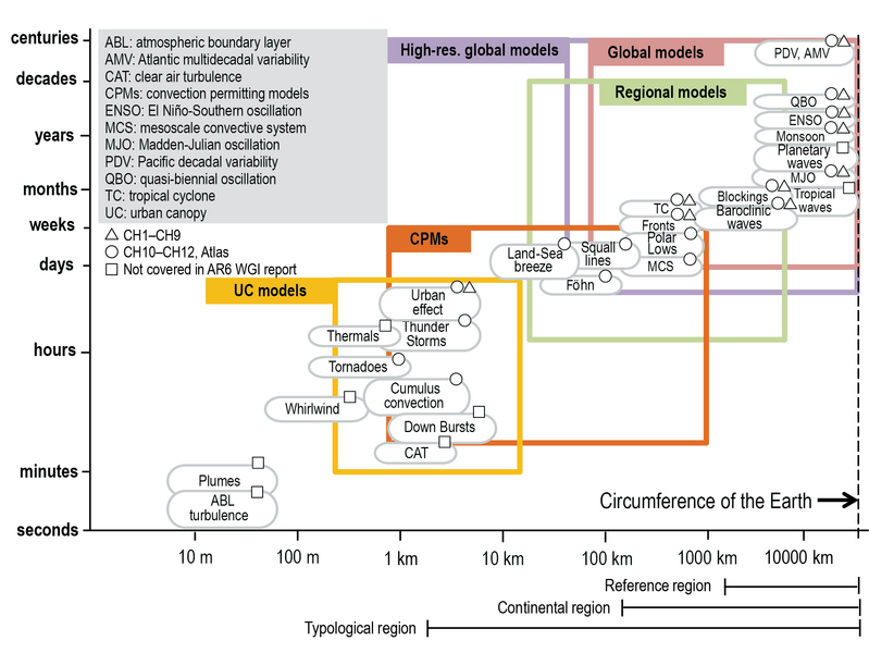File:9c0604ea97c096b0d69069510c1464ed IPCC AR6 WGI Figure 10 3.png