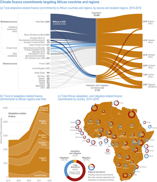 File:3d55186ccf581e8a76f70db55a80f908 IPCC AR6 WGII Figure 9 008.png