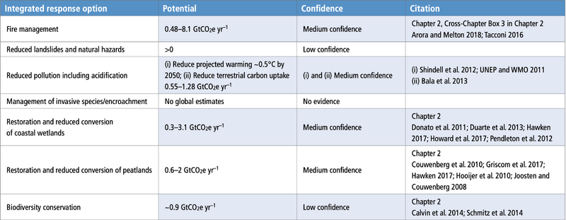 File:B3e5c39fc7a980bbdf74aa935f27dd47 table-6.16.png
