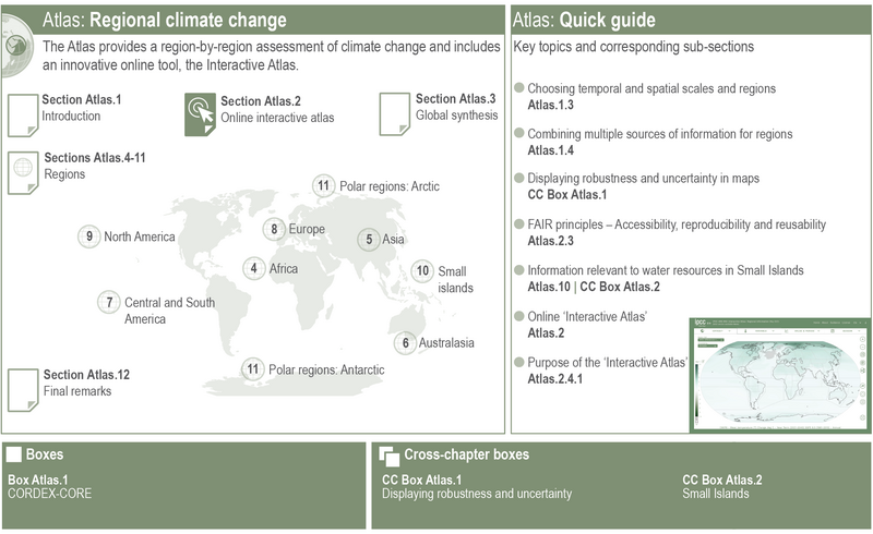 File:8e2533d4c5d8a64a9df75096676c4836 IPCC AR6 WGI Atlas Figure 1.png