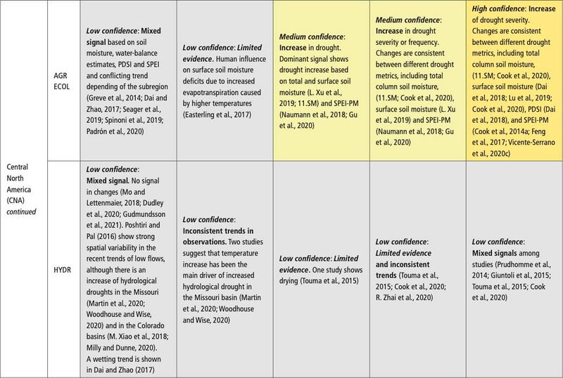 File:E47b670f8149948a5f3498b3d4f31f1a IPCC AR6 WGI Chapter11 Table 11 21 5.jpg