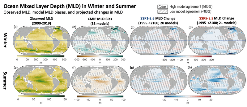 File:Ebaf291d5789321709688b78e3a6575a IPCC AR6 WGI Figure 9 5.png