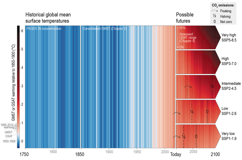 File:02d01325d67a7cc0d3cbcb98198c0679 IPCC AR6 WGI Figure 1 25.png
