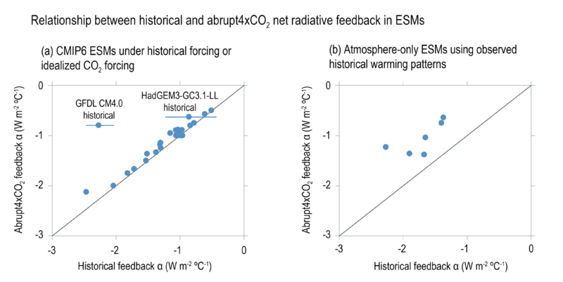 File:B7b4983aa5e6275bb417a83cb5cbc191 IPCC AR6 WGI Figure 7 15.png