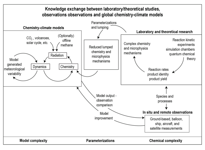 File:3db269acc6280b8188bdc035ebb9b542 IPCC AR6 WGI Box 6 1 Figure 1.png