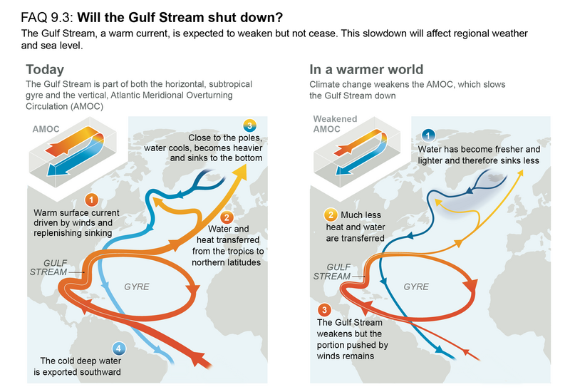 File:89a554e088539852cc23e697063a09e4 IPCC AR6 WGI FAQ 9 3 Figure 1.png
