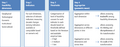 Thumbnail for version as of 16:16, 12 May 2026