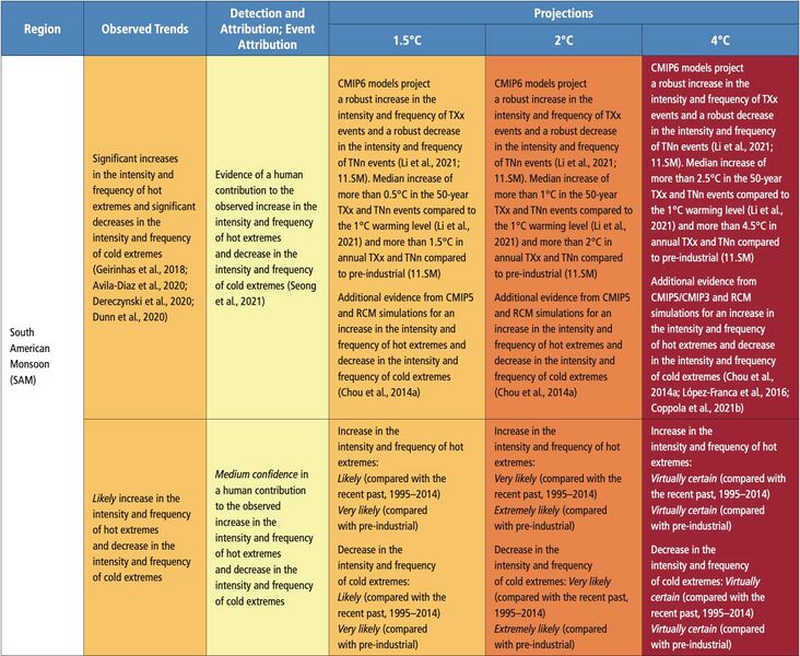 File:B384331902cbcfdf3fe78e835364a157 IPCC AR6 WGI Chapter11 Table 11 13 8.jpg