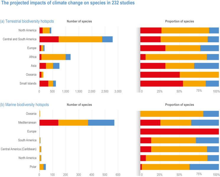 File:C5a38e6af612d0c08d27ef9cec118839 IPCC AR6 WGII Figure CCP1 007.png