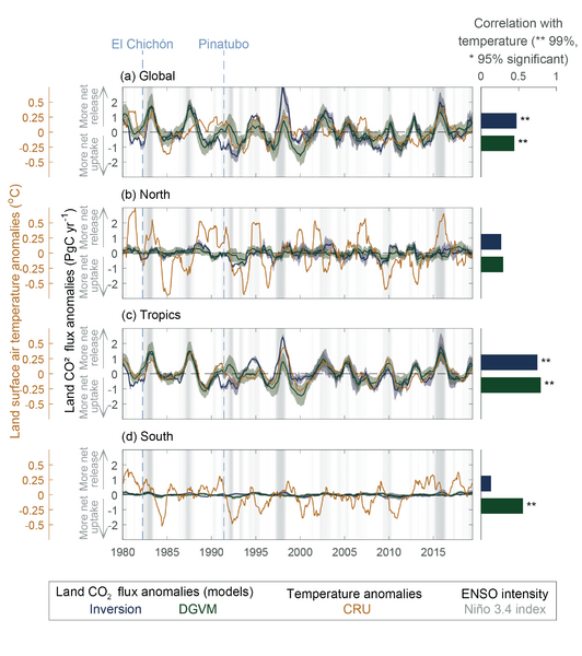 File:067816dc3276215cf4b949a44f046544 IPCC AR6 WGI Figure 5 11.png