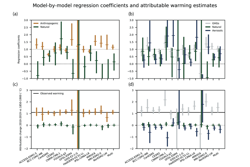 File:D3a10075e7a486c6d96c99e82c0e505c IPCC AR6 WGI Figure 3 7.png