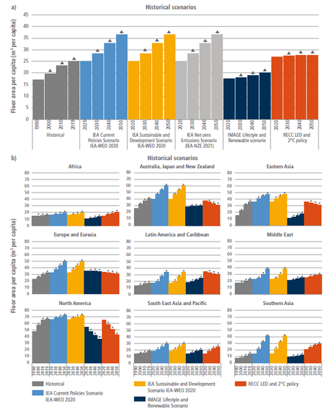 File:Ef0ab15d69733773e719ce8b5d85a1f1 IPCC AR6 WGIII Figure 9 6.png