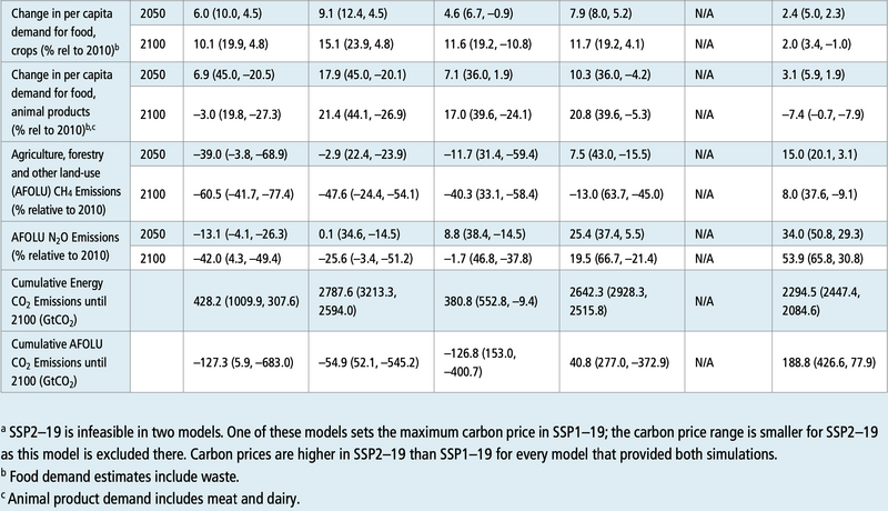 File:2d22fb337d98ce82ead3dd78b4d94516 table-CCB9-1b.png