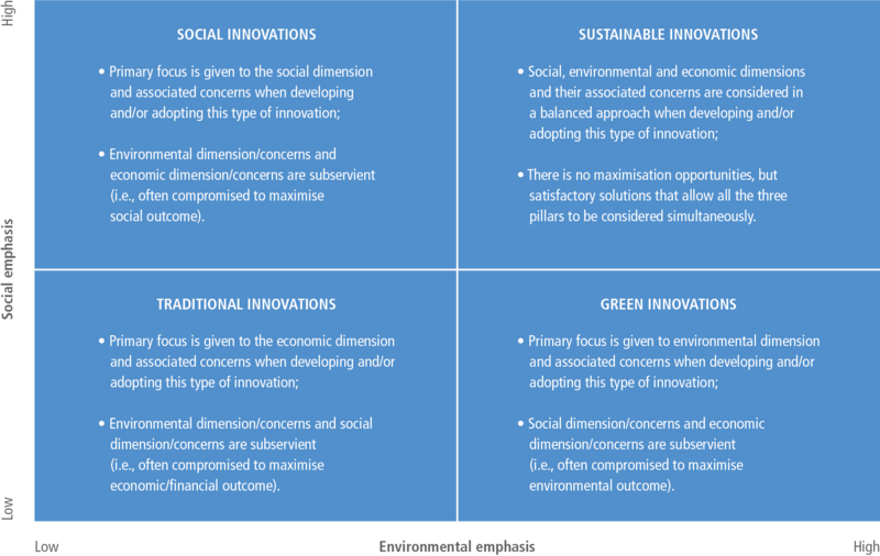 File:E5981026f972d6d8119673c17556a7a7 IPCC AR6 WGIII Figure 16 4.png