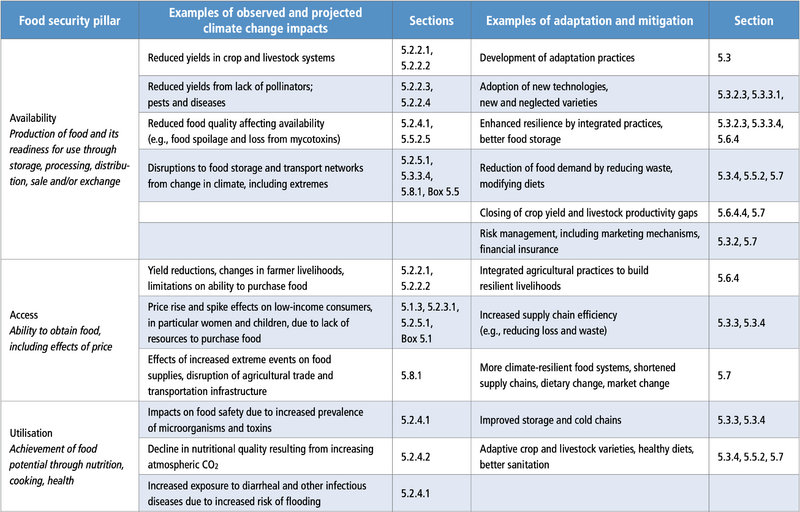 File:317dd590af02d7083dcb2788c7e281d9 table-5.1-a.png