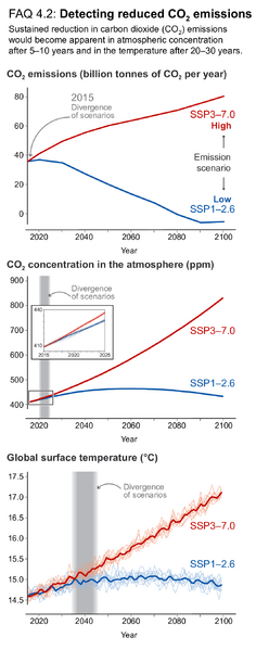 File:34fe3fd551f069991f37097aa31278ce IPCC AR6 WGI FAQ 4 2 Figure 1.png