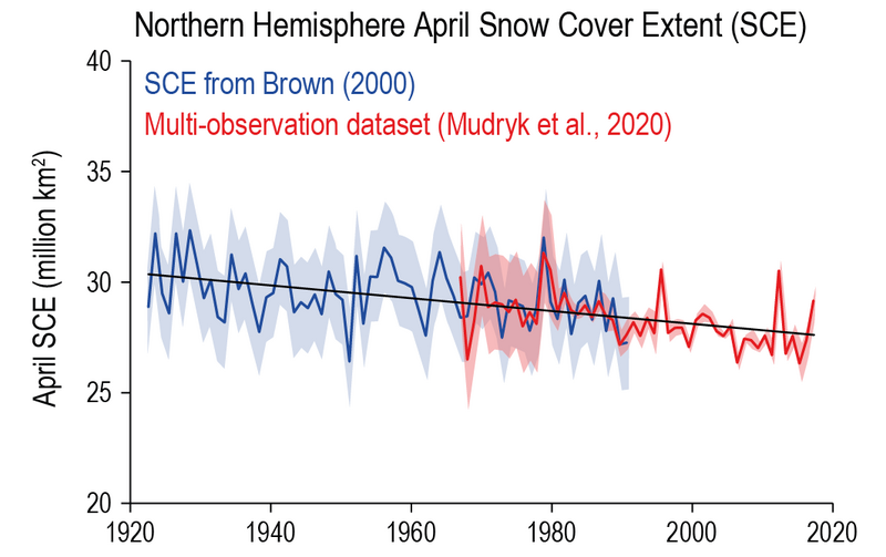 File:Ce87e8bb066a3b89434858a8b908ff2d IPCC AR6 WGI Figure 2 22.png