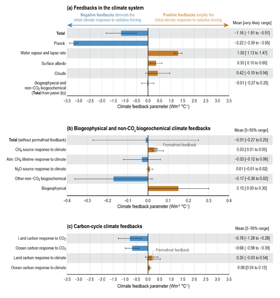 File:1740f3b2f3eb03aa83a1ad3a60dae69e IPCC AR6 WGI TS Figure 17.png