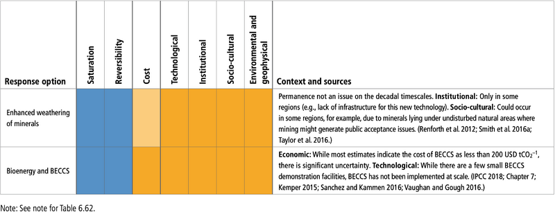 File:8066aa4ddb2e48e0144acdca808916dd table-6.66.png