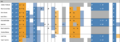 Thumbnail for version as of 16:15, 12 May 2026