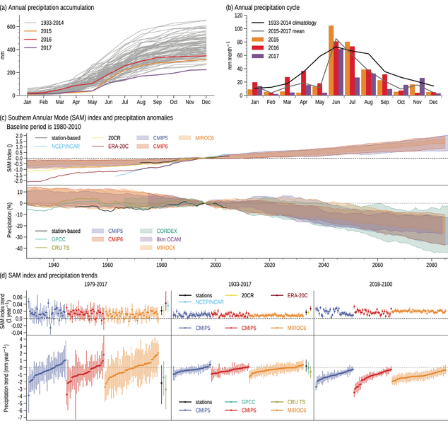 File:F0461f69d2ef1358dc143bf1faf712d8 IPCC AR6 WGI Figure 10 18.png