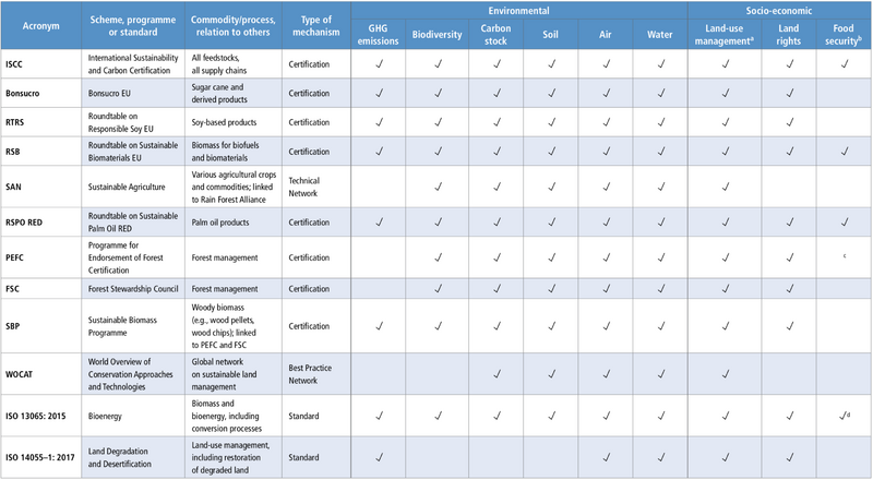 File:9eb3ea4cfc1cff52877c32deb96eb113 table-7.3.png